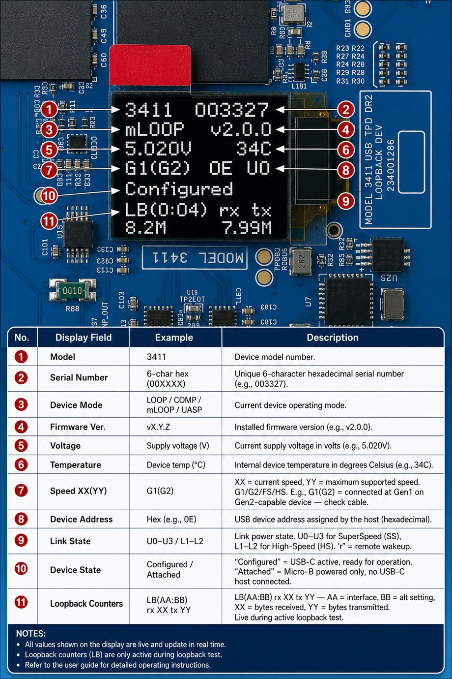 Model 3411 OLED display fields